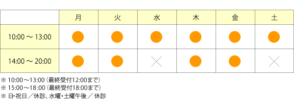※10:00～13:00（最終受付12:00まで）　※14:00～18:00（最終受付17:00まで）　※日・祝日／休診、水曜・土曜午後／休診