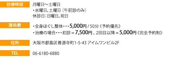 診療時間　月曜日～土曜日・水曜日、土曜日 （午前診のみ）休診日：日曜日、祝日　施術費　・全身ほぐし整体・・・5,000円 / 50分 《予約優先》・治療の場合・・・初診 = 7,500円 、 2回目以降 = 5,000円 《完全予約制》　住所　大阪市都島区善源寺町1-5-43 アイムワンビル2F　TEL　06-6180-6880 or 06-6885-3022
