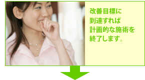 改善目標に到達すれば計画的な施術を終了します。